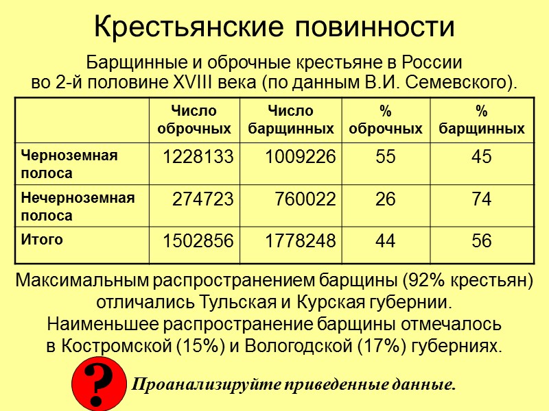 Крестьянские повинности Барщинные и оброчные крестьяне в России  во 2-й половине XVIII века